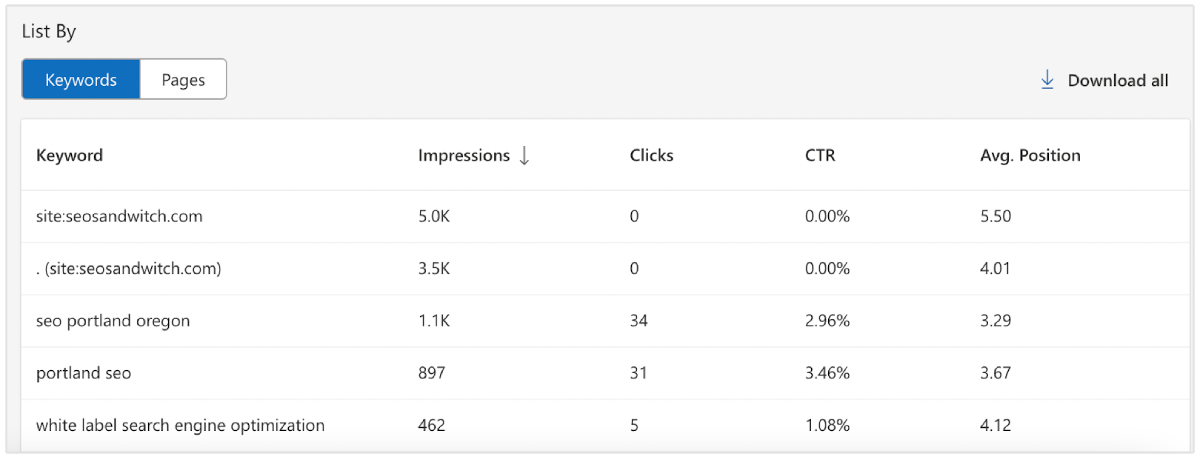 classements des mots-clés des outils pour webmasters de Bing